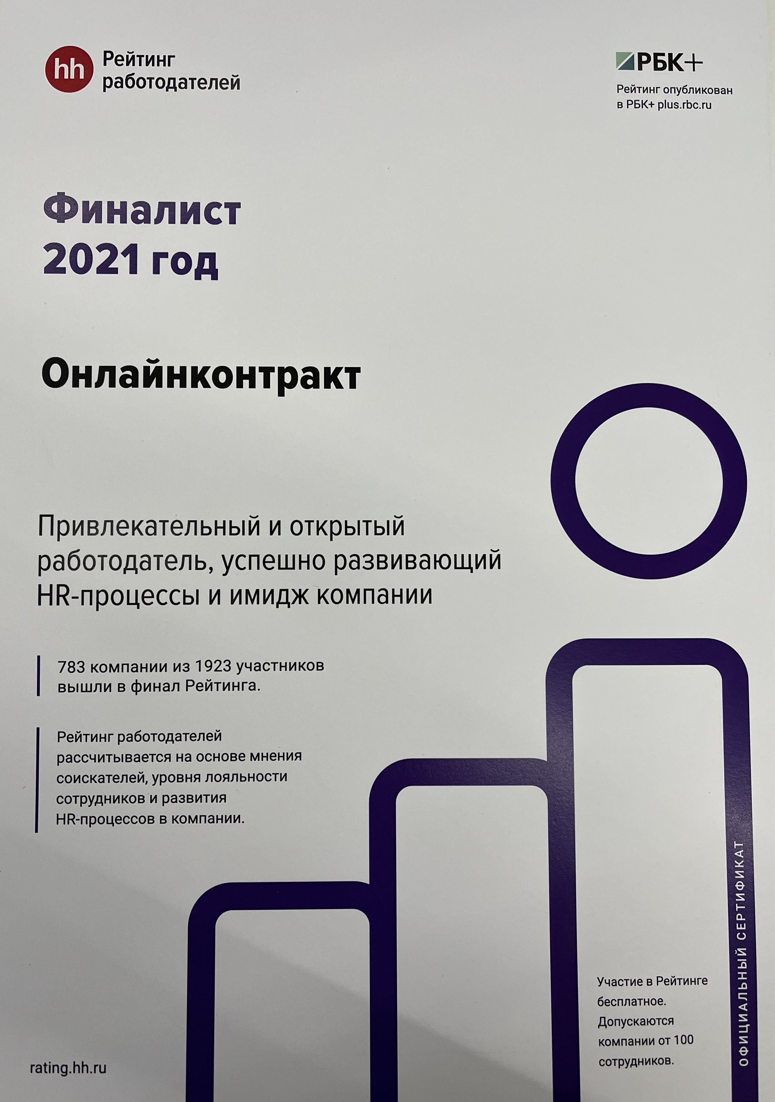 Рейтинг работодателей 2024. Рейтинг работодателей HH. HH для работодателей. Онлайнконтракт.